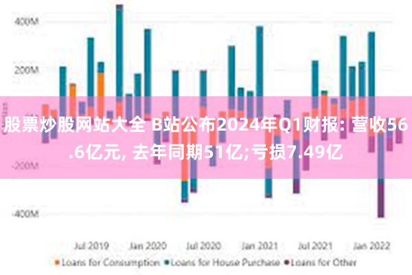 股票炒股网站大全 B站公布2024年Q1财报: 营收56.6亿元, 去年同期51亿;亏损7.49亿