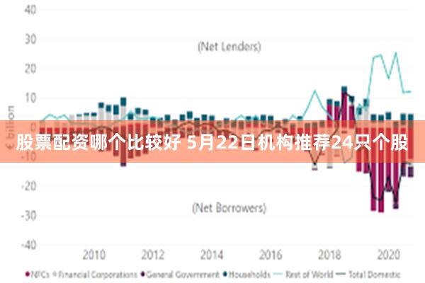 股票配资哪个比较好 5月22日机构推荐24只个股