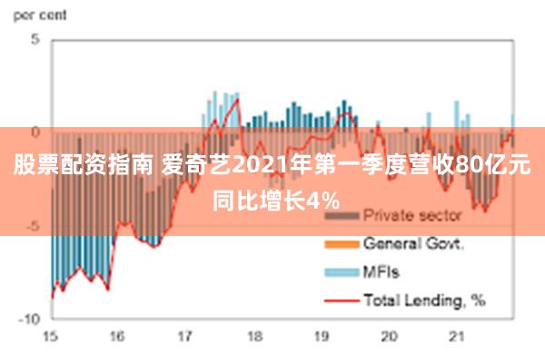 股票配资指南 爱奇艺2021年第一季度营收80亿元 同比增长4%