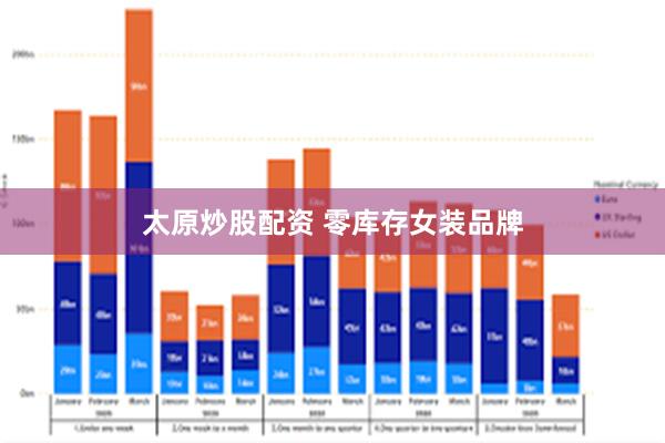 太原炒股配资 零库存女装品牌