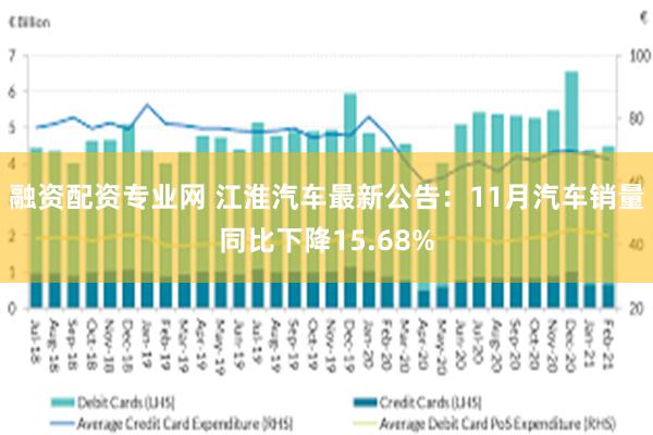 融资配资专业网 江淮汽车最新公告：11月汽车销量同比下降15.68%