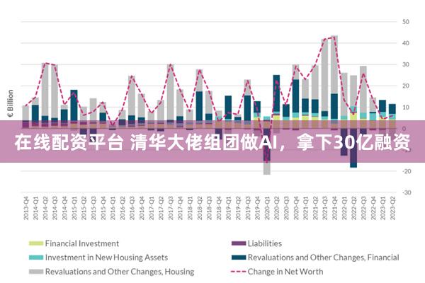 在线配资平台 清华大佬组团做AI，拿下30亿融资