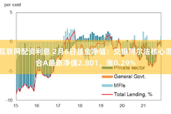 互联网配资利息 2月6日基金净值：交银阿尔法核心混合A最新净值2.801，涨0.29%