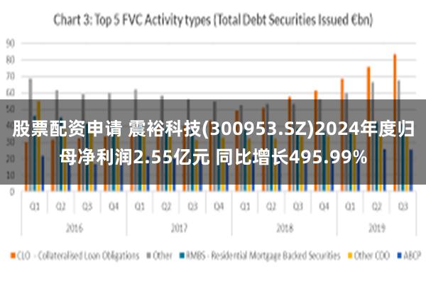 股票配资申请 震裕科技(300953.SZ)2024年度归母净利润2.55亿元 同比增长495.99%