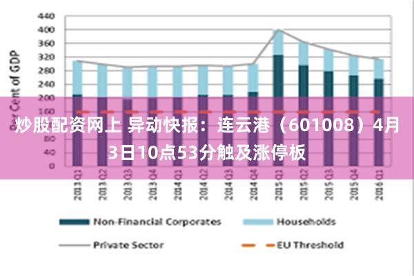炒股配资网上 异动快报：连云港（601008）4月3日10点53分触及涨停板