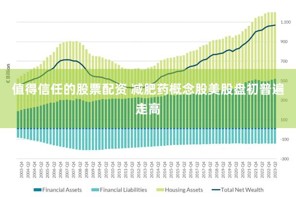 值得信任的股票配资 减肥药概念股美股盘初普遍走高