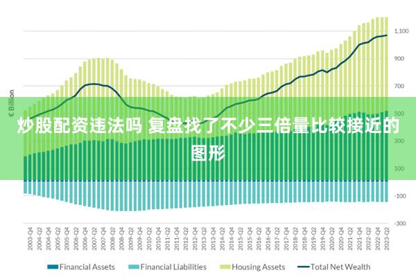 炒股配资违法吗 复盘找了不少三倍量比较接近的图形