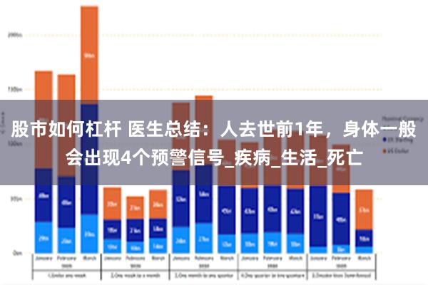 股市如何杠杆 医生总结：人去世前1年，身体一般会出现4个预警信号_疾病_生活_死亡