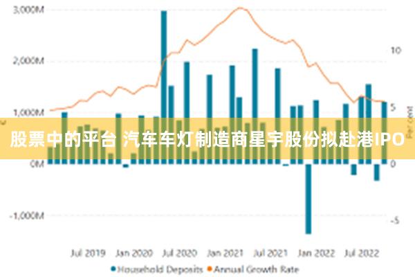 股票中的平台 汽车车灯制造商星宇股份拟赴港IPO