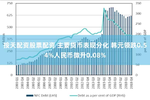 按天配资股票配资 主要货币表现分化 韩元领跌0.54%人民币微升0.08%
