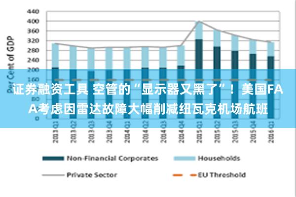 证券融资工具 空管的“显示器又黑了”！美国FAA考虑因雷达故障大幅削减纽瓦克机场航班