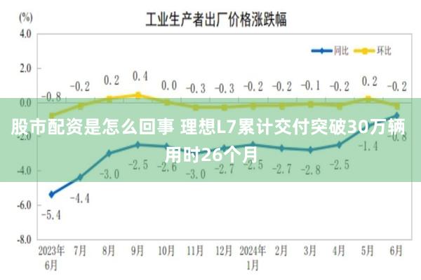 股市配资是怎么回事 理想L7累计交付突破30万辆 用时26个月