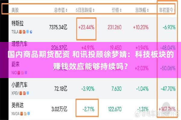 国内商品期货配资 和讯投顾徐梦婧：科技板块的赚钱效应能够持续吗？