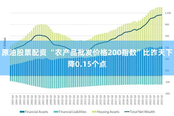 原油股票配资 “农产品批发价格200指数”比昨天下降0.15个点