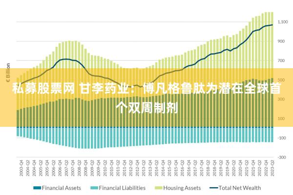 私募股票网 甘李药业:博凡格鲁肽为潜在全球首个双周制剂