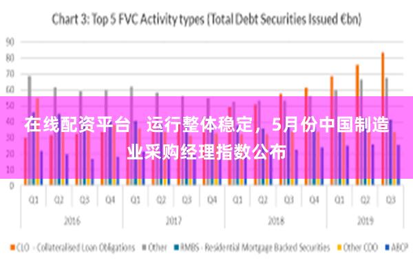 在线配资平台 运行整体稳定,5月份中国制造业采购经理指数公布