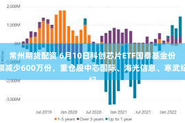 常州期货配资 6月10日科创芯片ETF国泰基金份额减少600万份，重仓股中芯国际、海光信息、寒武纪