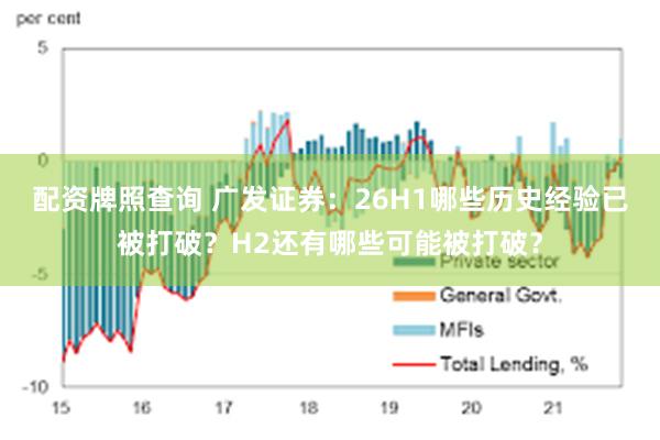 配资牌照查询 广发证券:26H1哪些历史经验已被打破?H2还有哪些可能被打破?