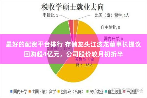 最好的配资平台排行 存储龙头江波龙董事长提议回购超4亿元，公司股价较月初折半