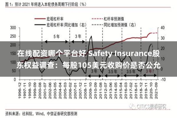 在线配资哪个平台好 Safety Insurance股东权益调查:每股105美元收购价是否公允