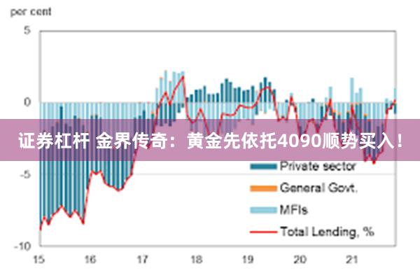 证券杠杆 金界传奇：黄金先依托4090顺势买入！
