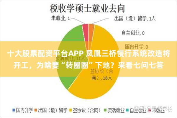 十大股票配资平台APP 凤凰三桥慢行系统改造将开工，为啥要“转圈圈”下地？来看七问七答