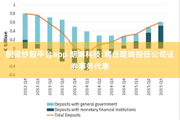 配资炒股平台app 朗博科技:聘任路斓担任公司证券事务代表