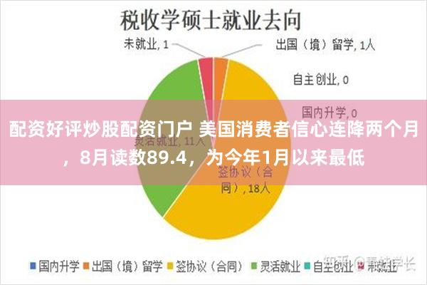 配资好评炒股配资门户 美国消费者信心连降两个月，8月读数89.4，为今年1月以来最低