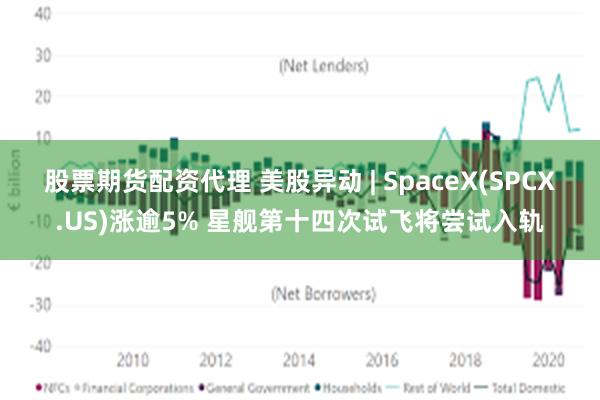 股票期货配资代理 美股异动 | SpaceX(SPCX.US)涨逾5% 星舰第十四次试飞将尝试入轨