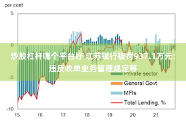 炒股杠杆哪个平台好 江苏银行被罚937.1万元：违反收单业务管理规定等