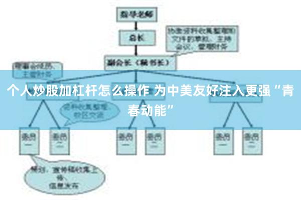 个人炒股加杠杆怎么操作 为中美友好注入更强“青春动能”