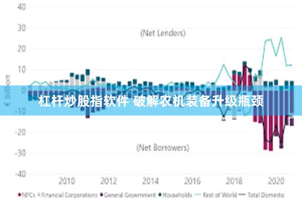 杠杆炒股指软件 破解农机装备升级瓶颈