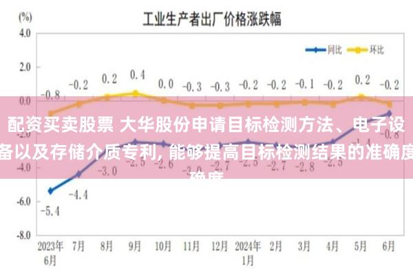 配资买卖股票 大华股份申请目标检测方法、电子设备以及存储介质专利, 能够提高目标检测结果的准确度