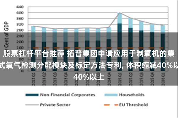 股票杠杆平台推荐 拓普集团申请应用于制氧机的集成式氧气检测分配模块及标定方法专利, 体积缩减40%以上