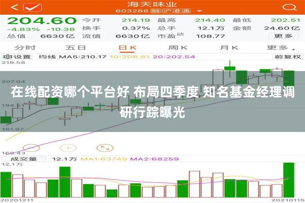 在线配资哪个平台好 布局四季度 知名基金经理调研行踪曝光